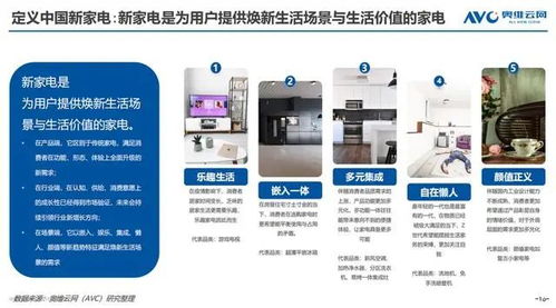 京東家電發布《2022新家電消費趨勢白皮書》 洞悉變革，引領未來生活